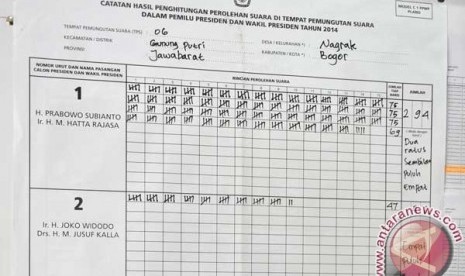 Hasil penghitungan suara di TPS