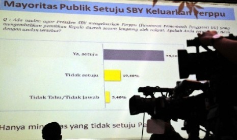 Hasil survei Lingkaran Survey Indonesia (LSI) menunjukkan masyarakat mayoritas mendukung Perppu Pilkada langsung di Jakarta, Kamis (2/10).