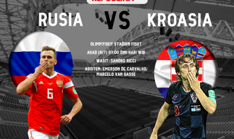 Head to head Rusia Vs Kroasia