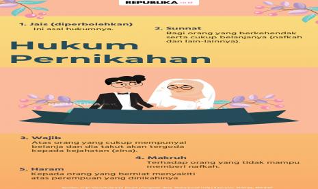 Hukum pernikahan dalam Islam (Infografis)