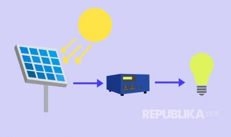 Ilustrasi Energi Tata Surya