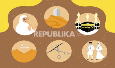 Ilustrasi haji, rukun haji, manasik haji, ibadah haji