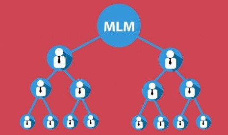 Ilustrasi Multi Level Marketing (MLM)