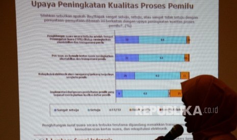 Ilustrasi paparan hasil lembaga survei (ilustrasi). Pengamat sebut elektabilitas capres-cawapres dari lembaga survei bukan patokan.