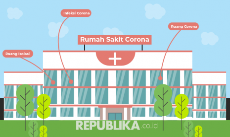 Ilustrasi rumah sakit tangani Corona