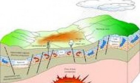 Potensi geothermal di Indonesia / Ilustrasi 