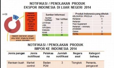  Indonesia Rapid Alert System for Food and Feed 