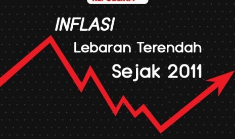 Inflasi periode lebaran