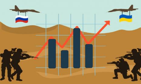 Infografis Dampak Perang Rusia-Ukraina Bagi Pasar Keuangan