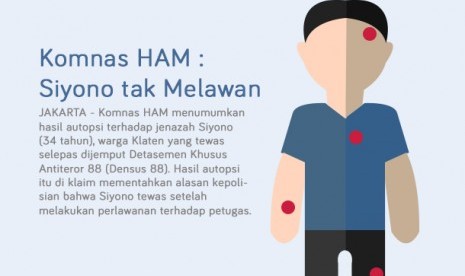 Infografis Komnas Ham : Siyono tak Melawan