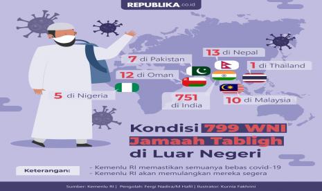 Infografis kondisi Jamaah Tabligh di luar negeri.