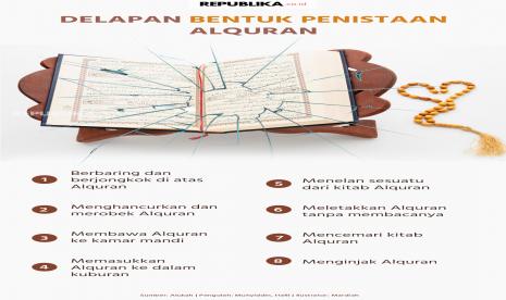 Infografis Penistaan / Penodaan Alquran