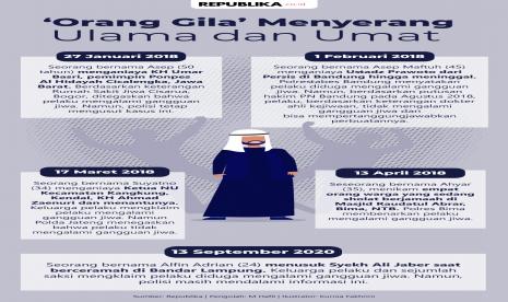 Infografis Penyerangan Syekh Ali Jaber