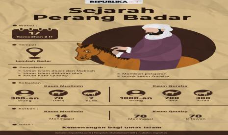 Infografis sejarah Perang Badar