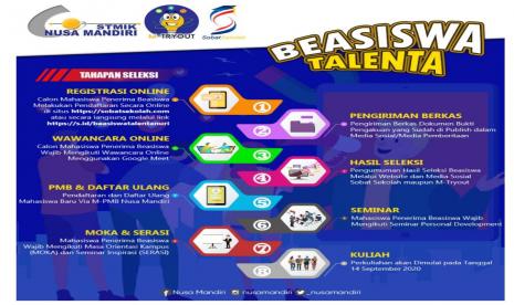 Informasi tahap seleksi beasiswa talenta Nusa Mandiri.