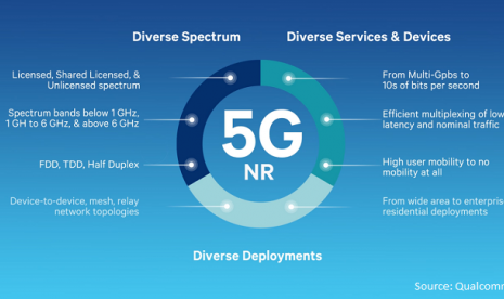 jaringan 5G dalam bentuk ilustrasi struktur