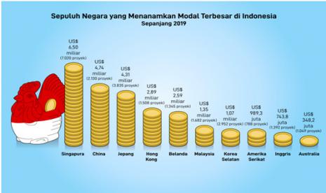 Jepang menjadi salah satu negara yang menanamkan modalnya terbesar di Tanah Air