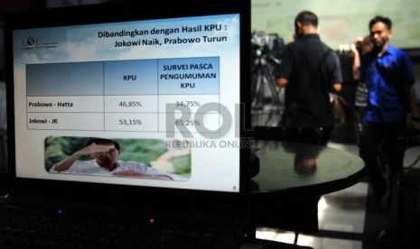 Jurnalis meliput pemaparan hasil survei Lingkaran Survei Indonesia (LSI) tentang dukungan Capres pascapenetapan resmi KPU di Jakarta, Kamis (7/8).  (Republika/Aditya Pradana Putra)