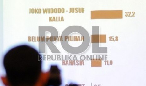 Kameramen mengambil gambar penyampaian hasil riset Lembaga survei Pusat Data Bersatu (PDB) dengan tema 'Persaingan Capres Siapa Menang di Tikungan Akhir' di Jakarta, Kamis (3/7).(Republika/Aditya Pradana Putra)