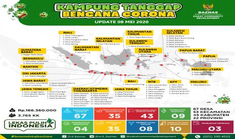 Kampung Tanggap Bencana Baznas