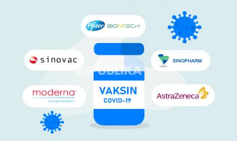 Karakteristik 5 vaksin Covid-19 eksperimental. 