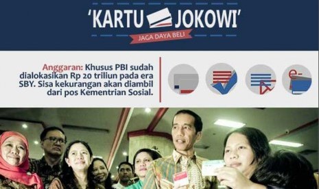 Kartu Jokowi jaga daya beli