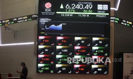 IHSG Senin (11/1) menguat 0,33 persen atau naik 20 poin ke level 6.278,41 dibandingkan penutupan sebelumnya. 