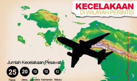 Kecelakaan di Wilayah Perintis