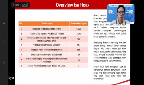 Kegiatan diskusi bulanan Koalisi Cek Fakta bertajuk Tren Hoaks Seputar Pendaftaran Capres yang diselenggarakan secara daring, Jumat (27/10/2023) sore.