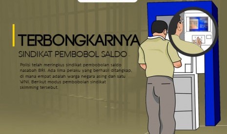 Kejahatan skimming  untuk membobol ATM