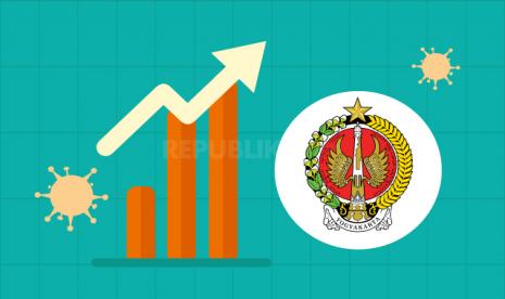 Kematian Covid-19 di DIY Disorot Pusat