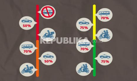 Kemenhub menerbitkan aturan perjalanan transportasi darat pada masa adaptasi baru.