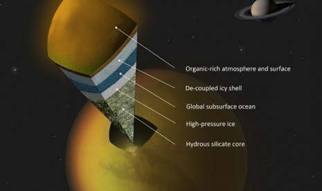 Kemungkinan gambaran struktur internal Titan berdasarkan data dari pesawat antariksa Cassini NASA