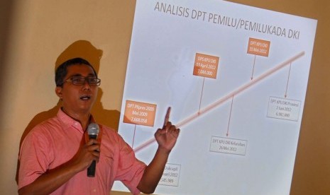 Ketua Panwaslu DKI Jakarta, Ramdansyah