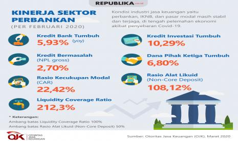 Kinerja Industri Perbankan OJK 2020