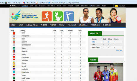 Daftar Perolehan Medali Asian Games 2014.