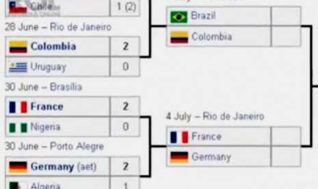 Klasemen Piala Dunia 2014