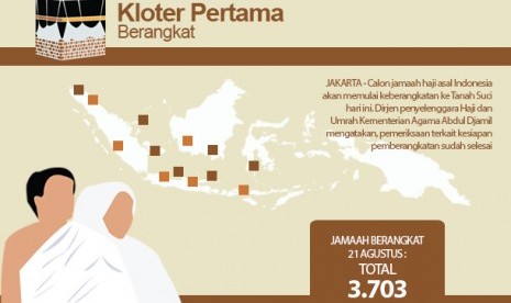 Kloter Pertama Berangkat