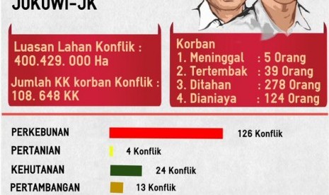 konflik agraria 2015