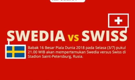 Laga 16 besar Piala Dunia, Swedia Vs Swiss