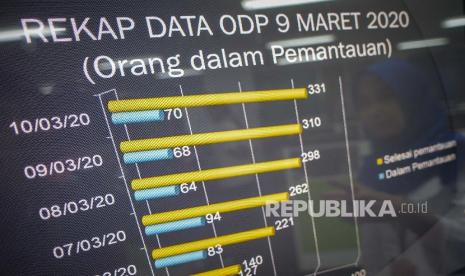 Layar elektronik menampilkan data perkembangan kasus covid-19 di Posko Tanggap Covid-19 Dinas Kesehatan DKI Jakarta.