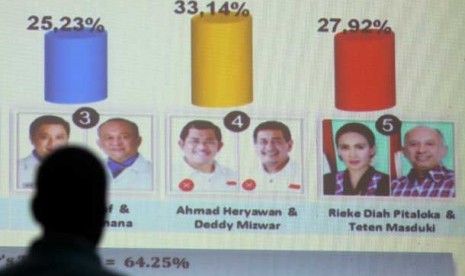 Layar hasil quick count Pilkada Jabar di kantor LSI, Jakarta, Ahad (24/2). 