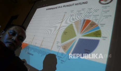 Layar monitor menampilkan hasil pengawasan Bawaslu pada pelaksanaan Pilkada serentak 2017 kepada media di kantor Bawaslu, Jakarta, Kamis (16/2). 