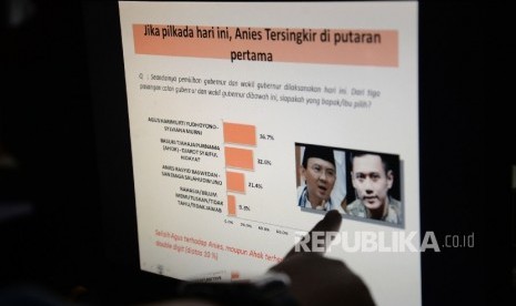 Layar monitor menampilkan hasil survei LSI Denny JA mengenai siapa yang akan tersingkir di putaran pertama pilgub DKI di Jakarta, Selasa (17/1). 