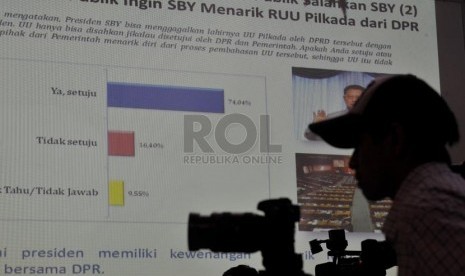 Layar monitor menunjukkn hasil survei Lingkaran Survei Indonesia (LSI) mengenai RUU Pilkada di Jakarta, Kamis (18/9). (Republika/Edwin Dwi Putranto)