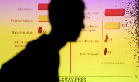 Layar proyektor berisi informasi hasil survei Cyrus Network tentang Elektebilitas dan Peluang Capres-Cawapres di Jakarta, Selasa (10/6). 