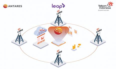 Leap melalui ANTARES secara aktif mendukung digitalisasi di ekosistem kesehatan.