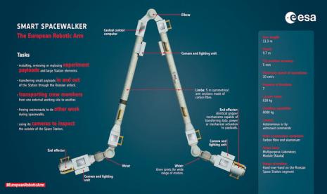 Lengan robot baru.