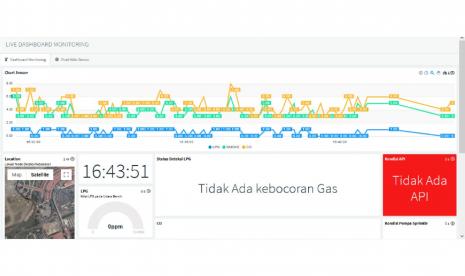 Mahasiswa Universitas Nusa Mandiri (UM) berhasil membuat pendeteksi kebakaran berbasis IoT.