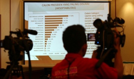 Majority surveys show Governor of Jakarta Joko Widodo sits at the top position for presidential candidate 2014. (illustration)